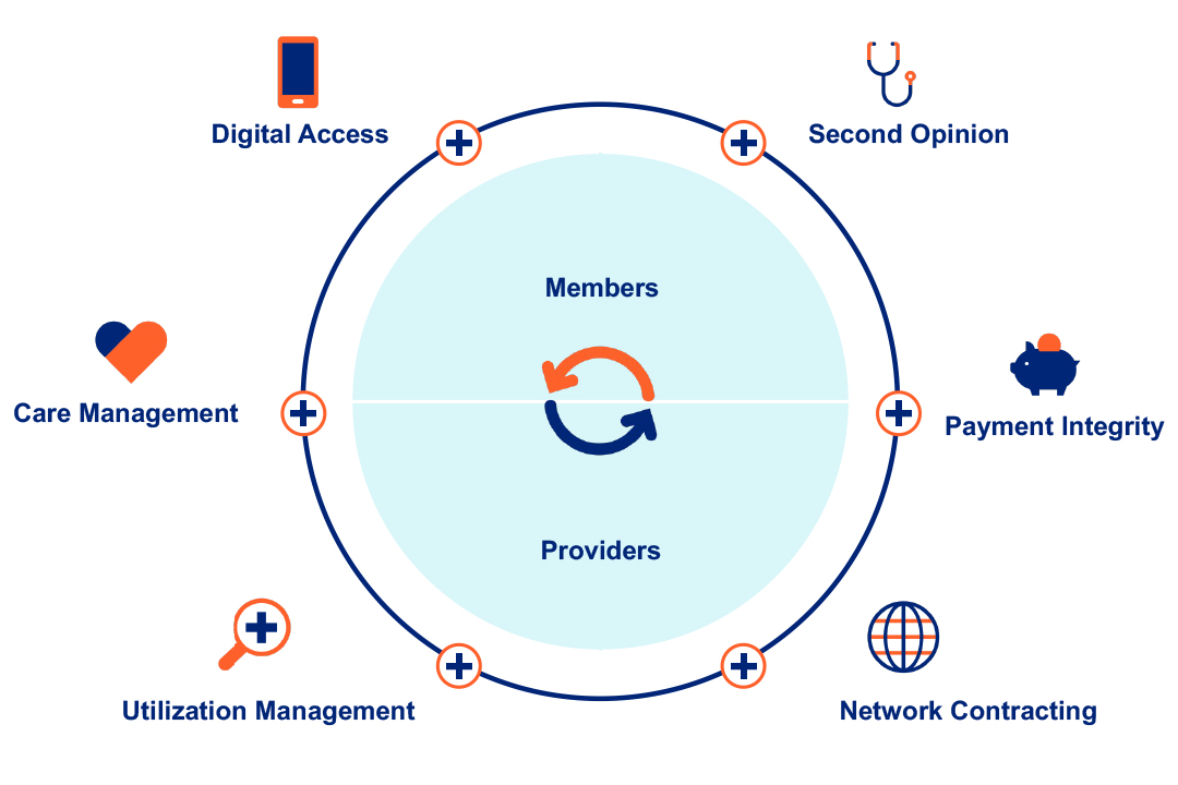 MSK solutions for members and providers