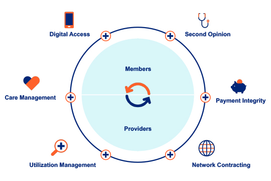 MSK solutions for members and providers